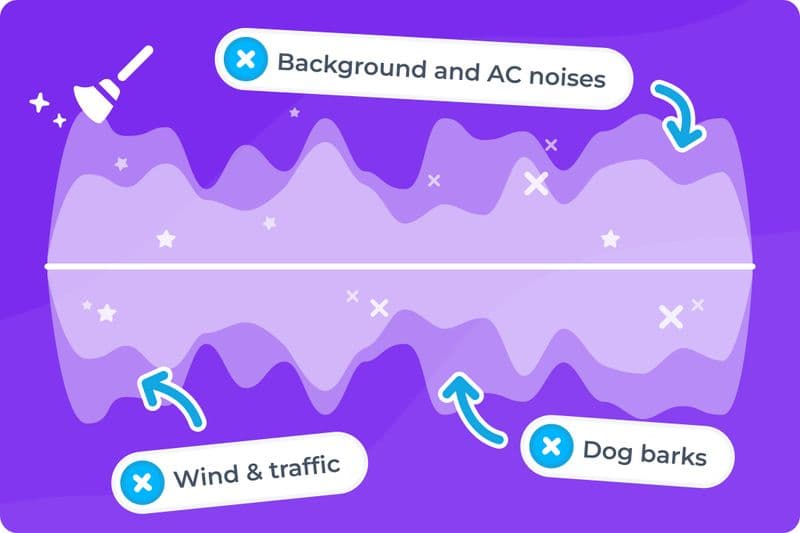 Best AI Podcast Editing Tools 2023 Compare Features & Pricing