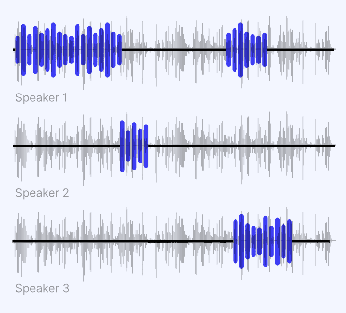 Cleanvoice AI's features for removing background noise, filler words and stutters. 