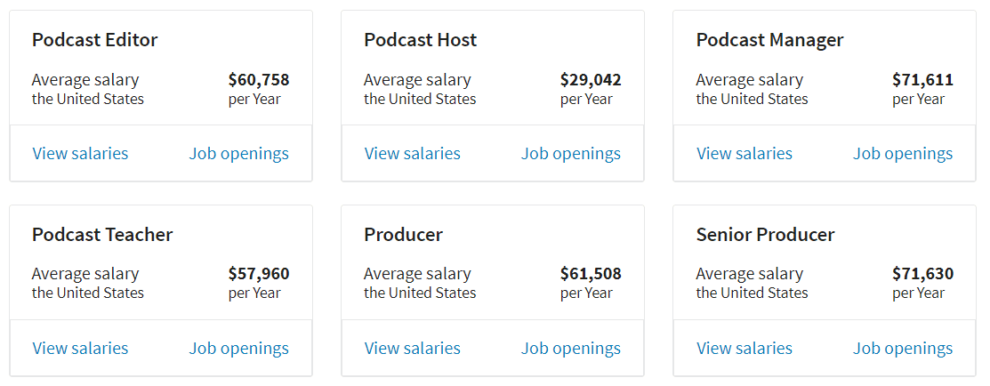 Post Producer Salary In Canada