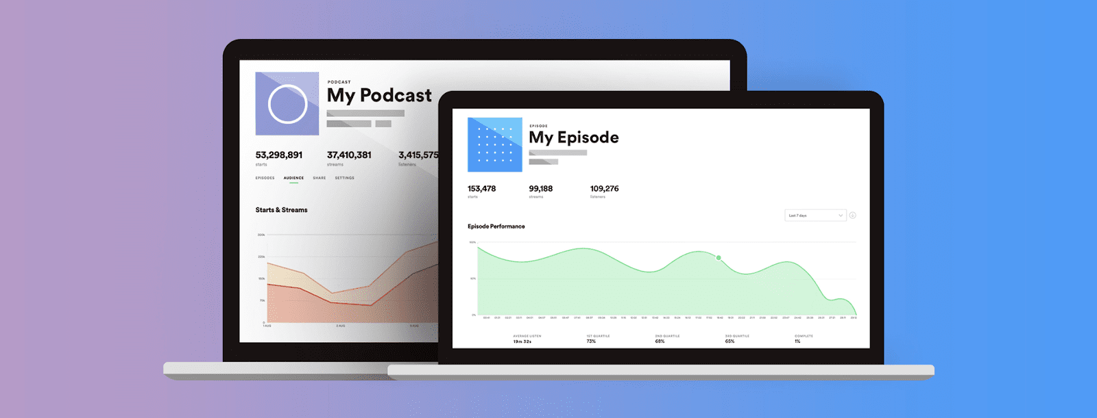 Spotify podcast analytics dashboard