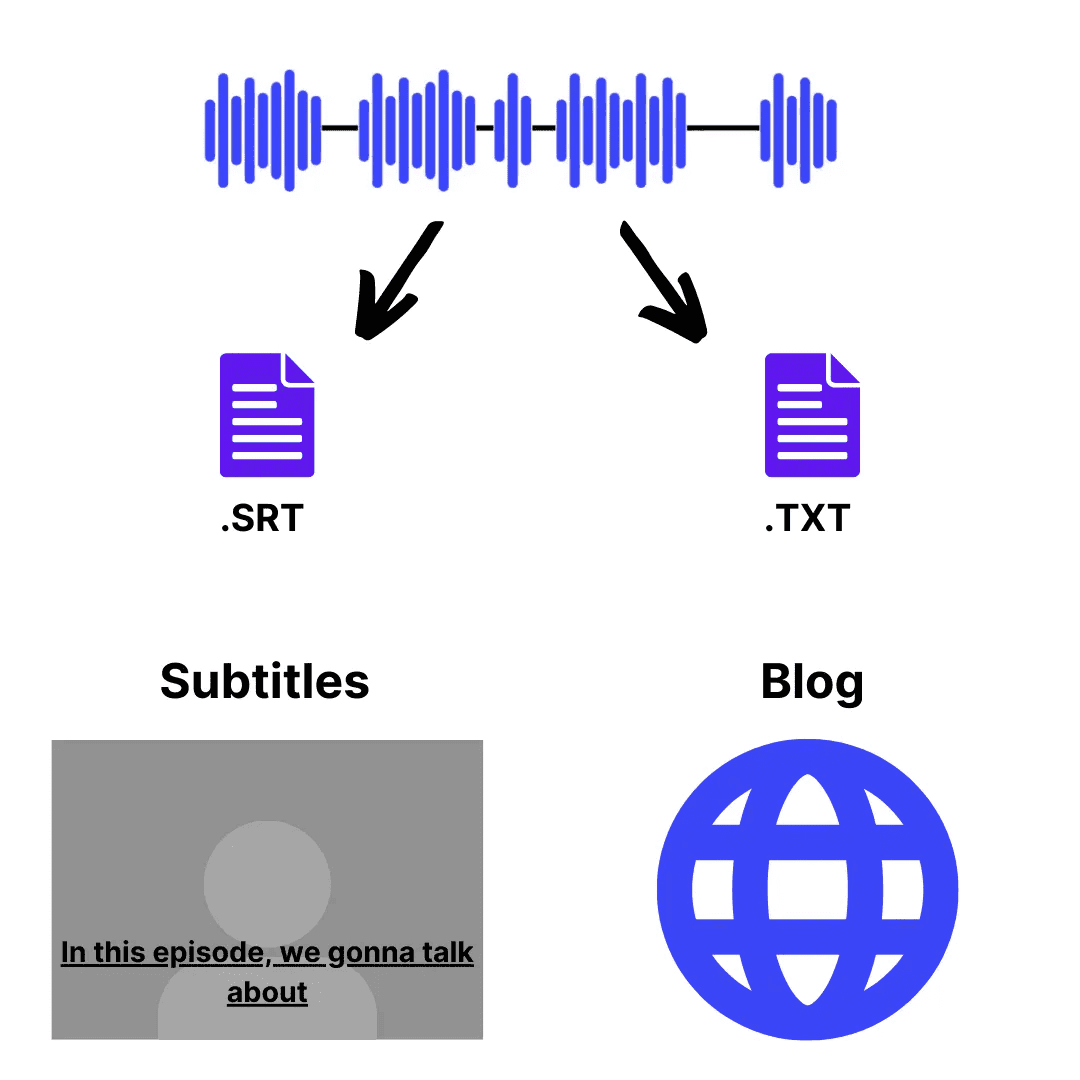 How to Create Great Podcast Transcripts: A-Z Guide + Examples ...