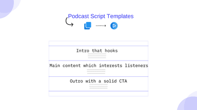 Podcast Script Templates for a Killer Kickstart (2024) | Cleanvoice AI